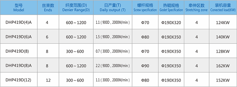 419D参数.jpg